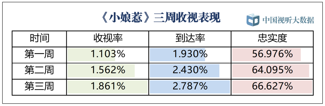 广电总局数据解读近期热播剧综！(图1)