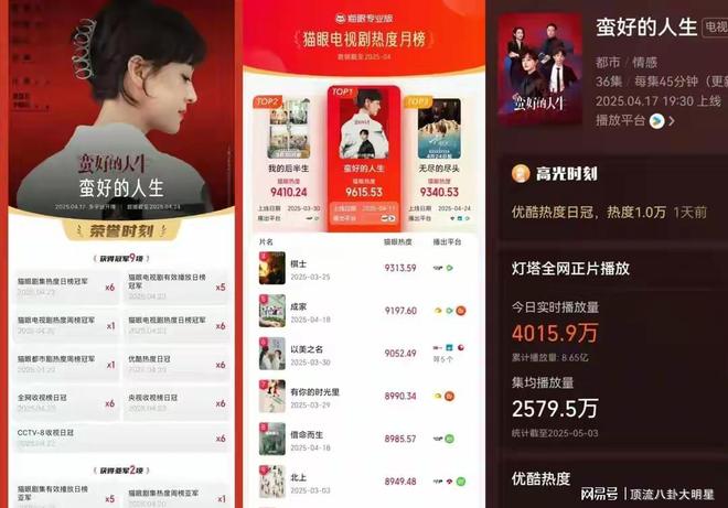 给最近热播的剧排个名淮水竹亭第3、狮城山海第8、第一无争议！(图7)