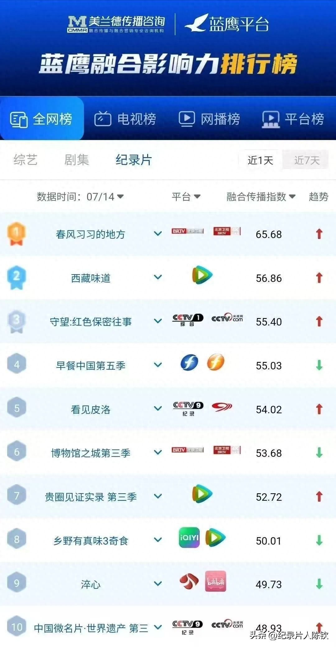 《西藏味道》卫视+腾爱热播！你的胃即将为