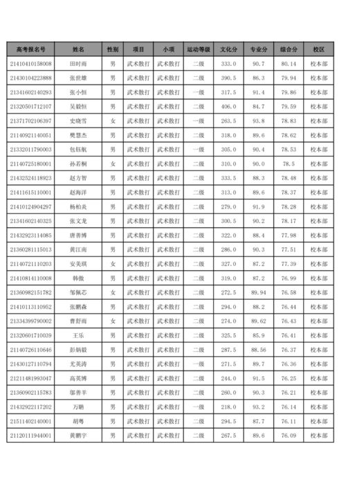 免费短剧：武大逆袭短剧免费看（武汉大学电