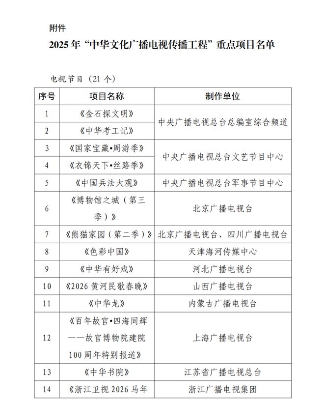 一周要闻总局公布多个重点项目评选结果《我