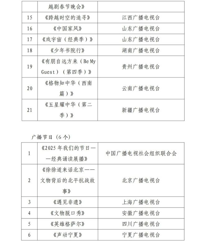 一周要闻总局公布多个重点项目评选结果《我们的河山》等剧综开播(图2)