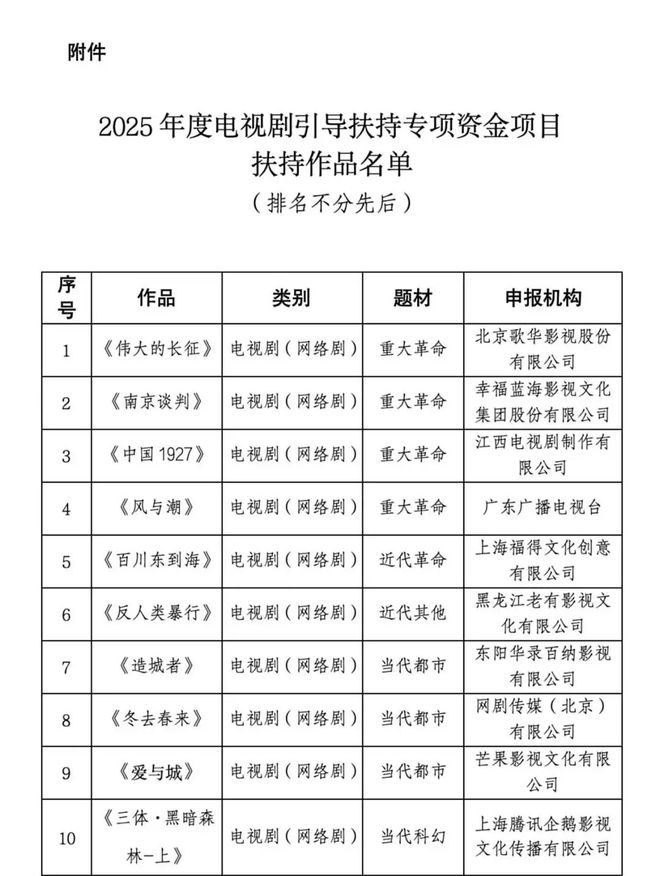 一周要闻总局公布多个重点项目评选结果《我们的河山》等剧综开播(图3)