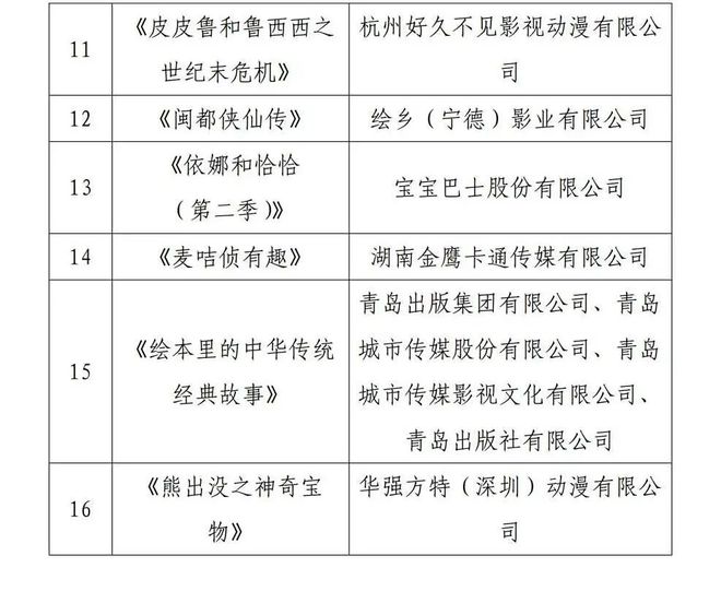 一周要闻总局公布多个重点项目评选结果《我们的河山》等剧综开播(图6)