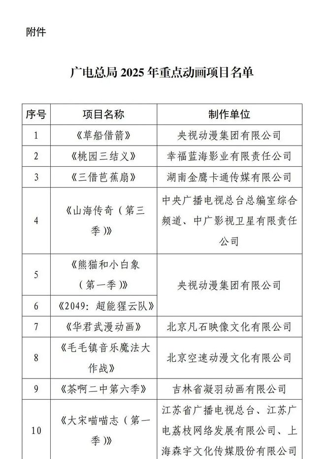 一周要闻总局公布多个重点项目评选结果《我们的河山》等剧综开播(图5)