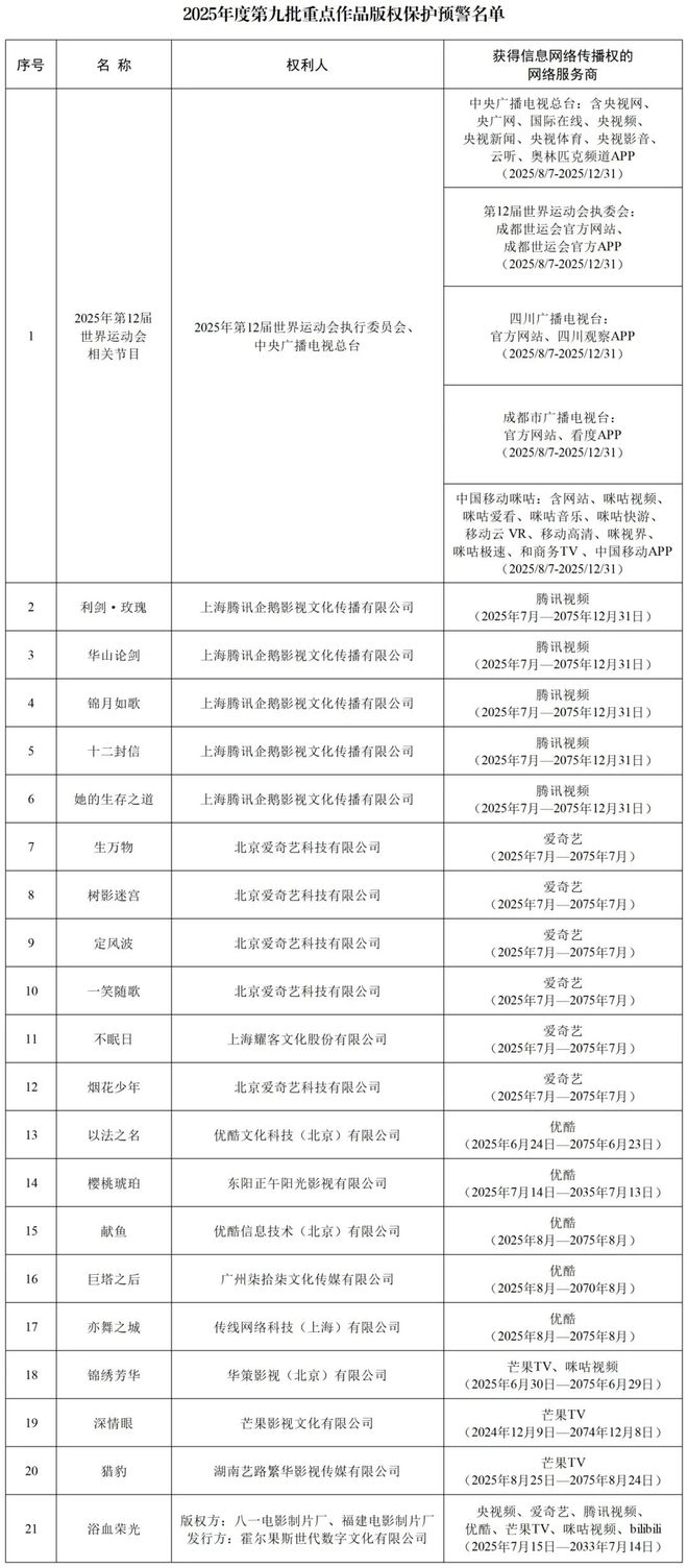 一周要闻总局公布多个重点项目评选结果《我们的河山》等剧综开播(图7)