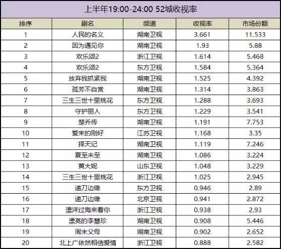 2026当前最火的6部剧《纯真年代的爱情