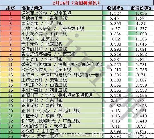 321追剧指南：16部热剧更新新剧扎堆上