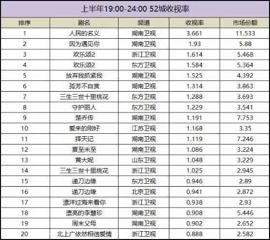 黄金时段热播电视剧收视综合分析（2021