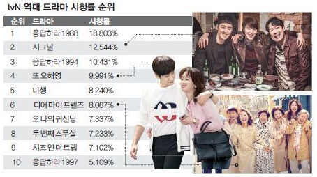 申恩秀或加盟张根硕新剧《庇护》温暖故事引发期待！(图1)