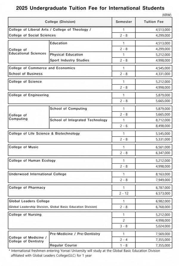 山东女子学院与韩国延世大学韩国留学本科定向班招生简章(图3)