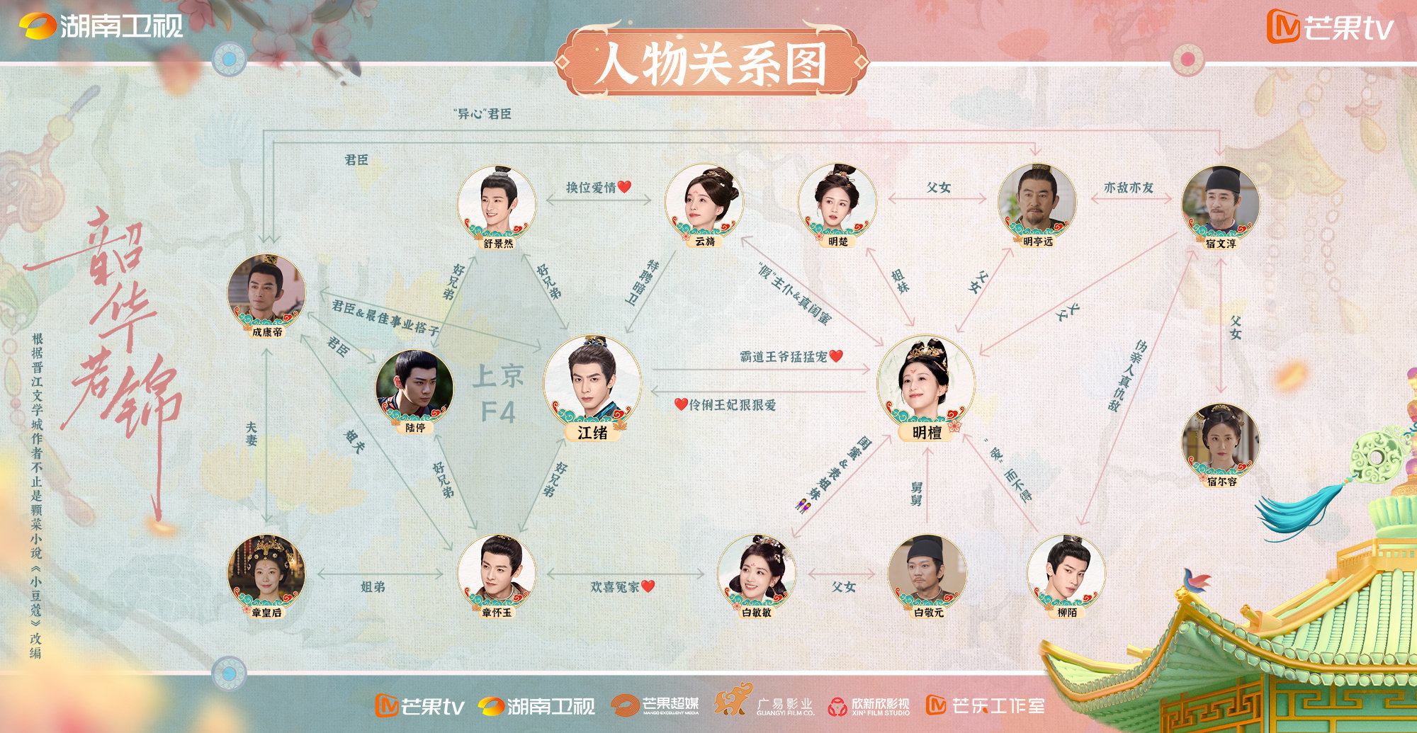 宋威龙包上恩《韶华若锦》定档播出时间+追剧日历+剧情介绍(图3)