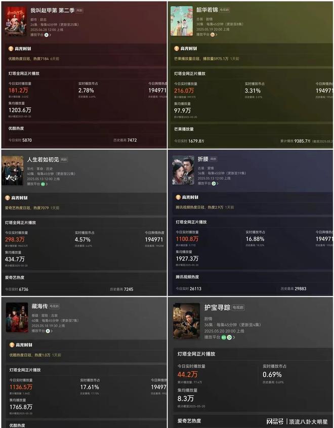 给最近热播剧排个名藏海传第2、人生若只如初见、第一黑马无疑(图2)