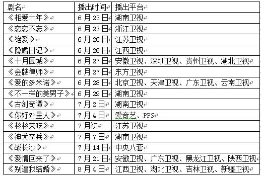 观剧指南：卫视集体“谈情说爱”“雷剧”出新招(图1)