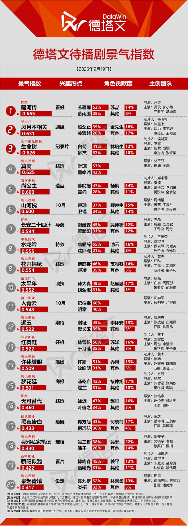 《不眠日》“有限流”热播《吴邪私家笔记》