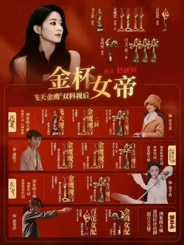 赵丽颖38岁生日工作室卡点发文祝福总计出演50余部电视剧2024一举拿下百花、飞天等多个奖项(图3)