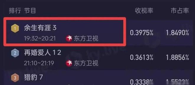 开播4集卫视收视率第1！这部涉案剧又是2025黑马(图2)