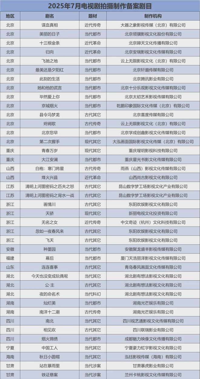 广电总局公布最新电视剧（网络剧）备案名单！(图2)