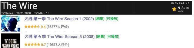 最高97分！这3部成人美剧全部值得通宵去看(图2)