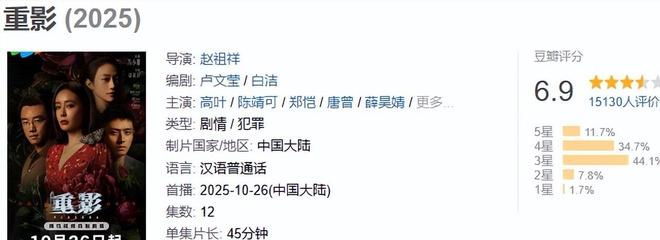 2025年十部热播悬疑剧豆瓣评分《乌云之上》垫底《唐诡3》第2(图25)