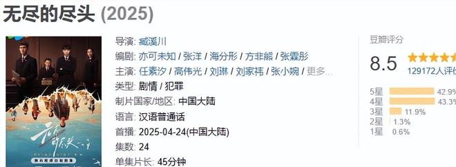 2025年十部热播悬疑剧豆瓣评分《乌云之上》垫底《唐诡3》第2(图36)