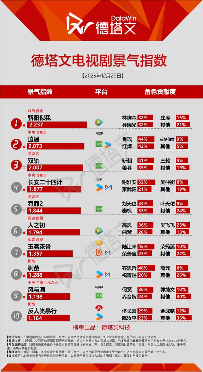 剧榜2026年扩容通知剧日报