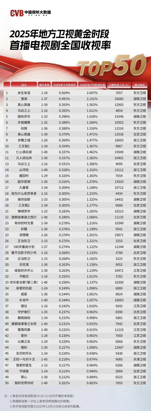 2025长剧靠“读懂观众”赢得共鸣