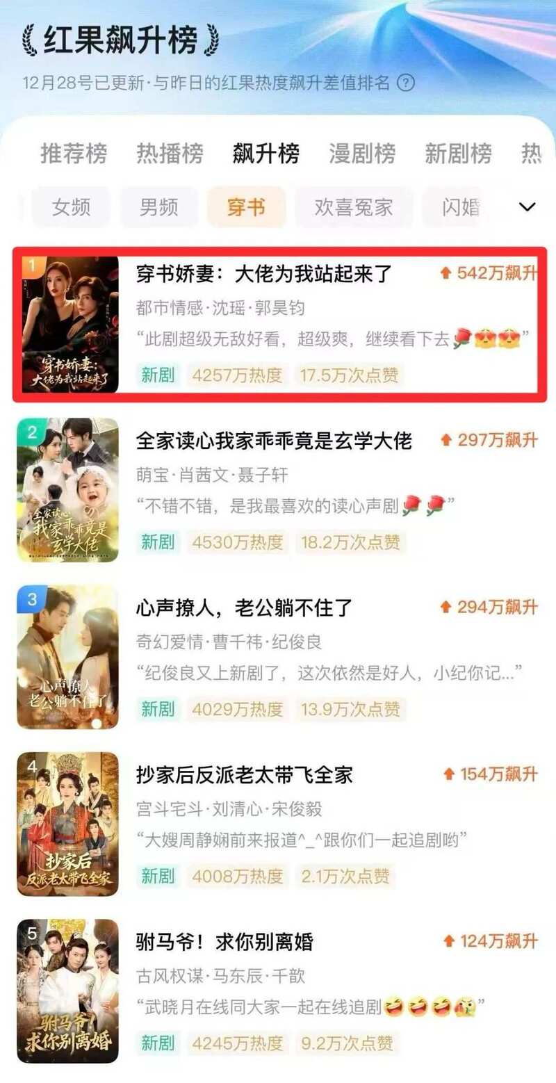 短剧资讯速递（20251227-1231）(图4)