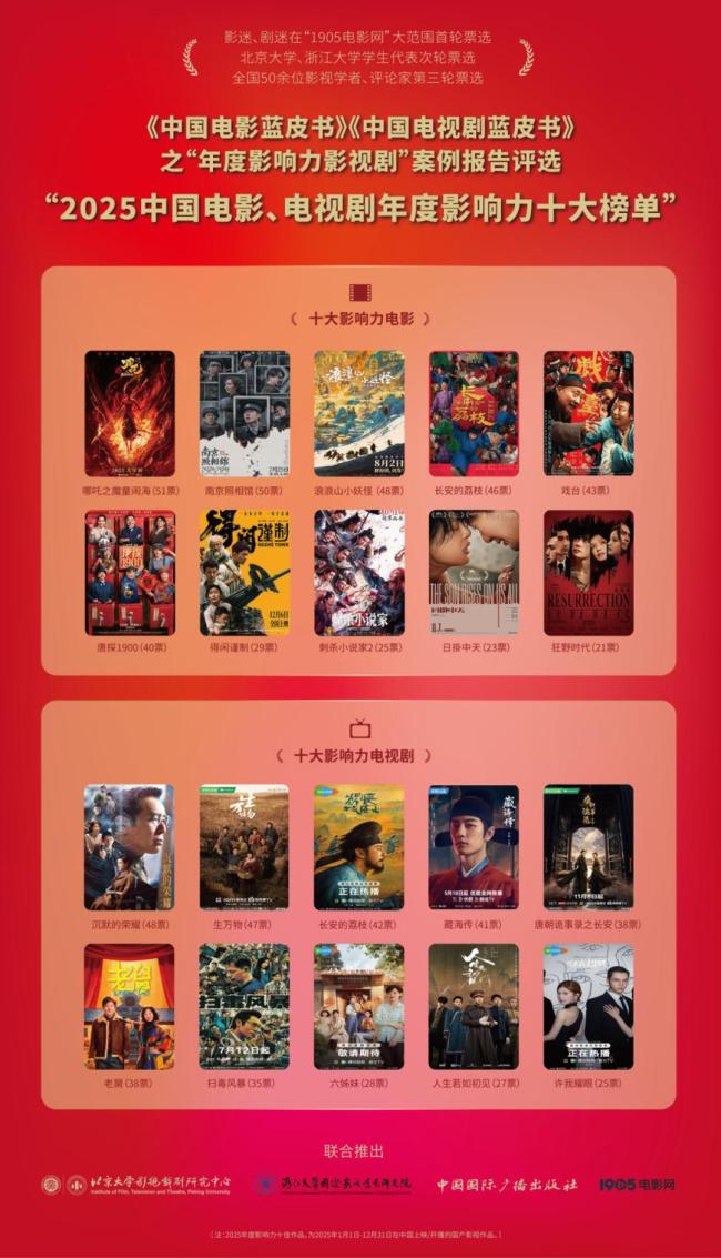 年度十大影响力电视剧权威票选揭晓(图2)