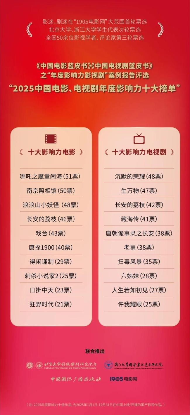 年度十大影响力电视剧权威票选揭晓