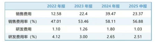 一年狂卖75亿却被检出禁用成分：从微商到美妆第一这个国货顶流危了？(图12)